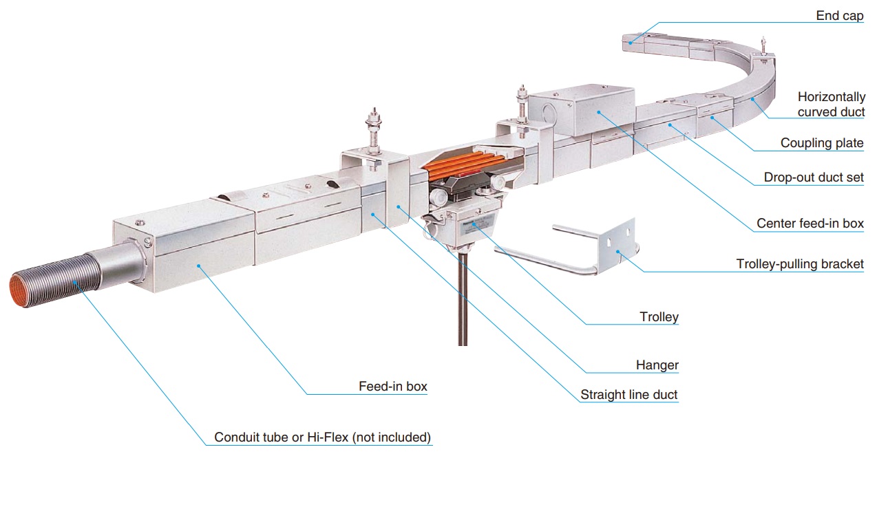 Trolley Duct System